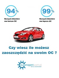 Czy wiesz, ile możesz zaoszczędzić na OC swojego samochodu?