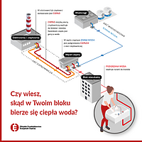 Czy wiesz, skąd bierze się ciepła woda, która płynie z kranu w Twoim mieszkaniu? 