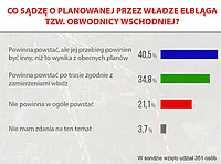 Zadaj pytanie w sprawie Wschodniej