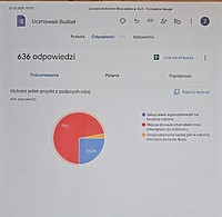 Uczniowie wybrali