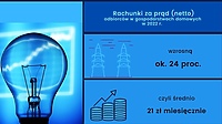 Czekają nas wysokie podwyżki prądu i gazu