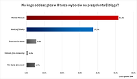 Czytelnicy wybrali Michała Missana