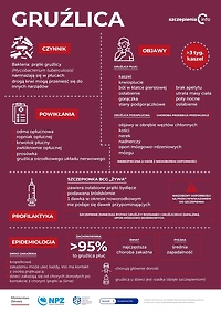 Program Profilaktyki Gruźlicy