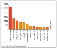Elbląg na trzecim miejscu