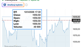 Jak zjeść ciastko i mieć ciastko 