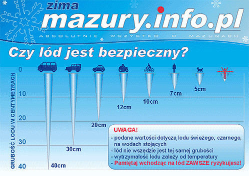 Elbląg, Wchodząc na zamarznięte akweny, ryzykujesz życie