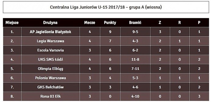 Elbląg, Kolejny tydzień zmagań olimpijskiej młodzieży Elbląg, Kolejny tydzień zmagań olimpijskiej młodzieży