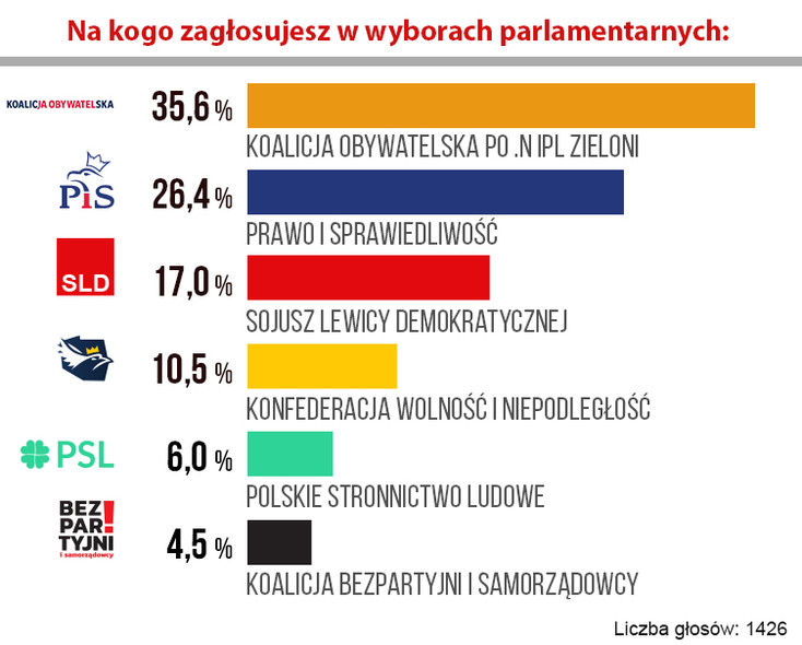 Elbląg, (graf. Andrzej Kraśkiewicz) Elbląg, (graf. Andrzej Kraśkiewicz)