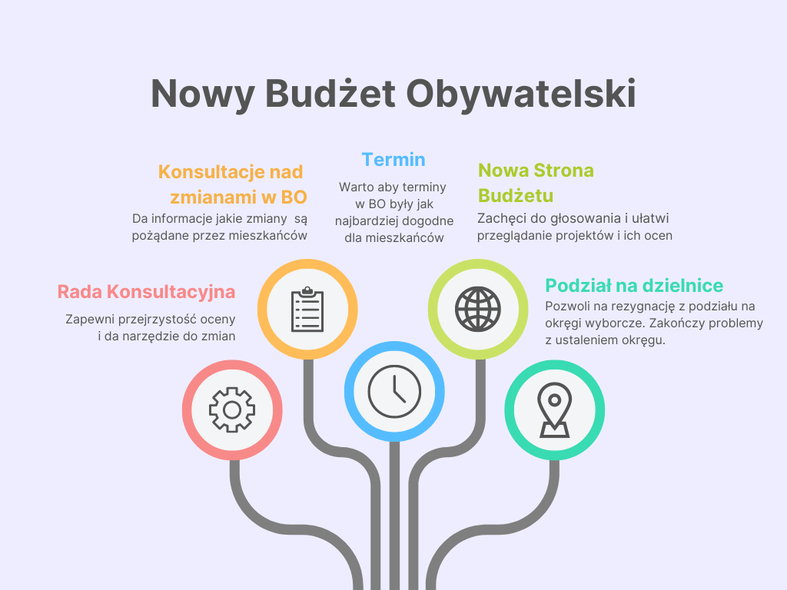 Elbląg, graf. nadesłana Elbląg, graf. nadesłana