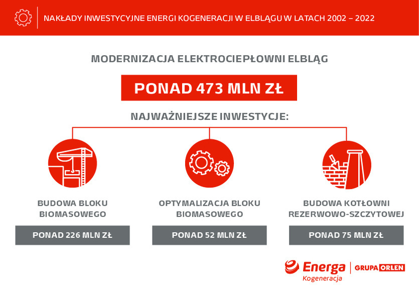 Bezpieczeństwo energetyczne i czystsze powietrze dla Elbląga Bezpieczeństwo energetyczne i czystsze powietrze dla Elbląga