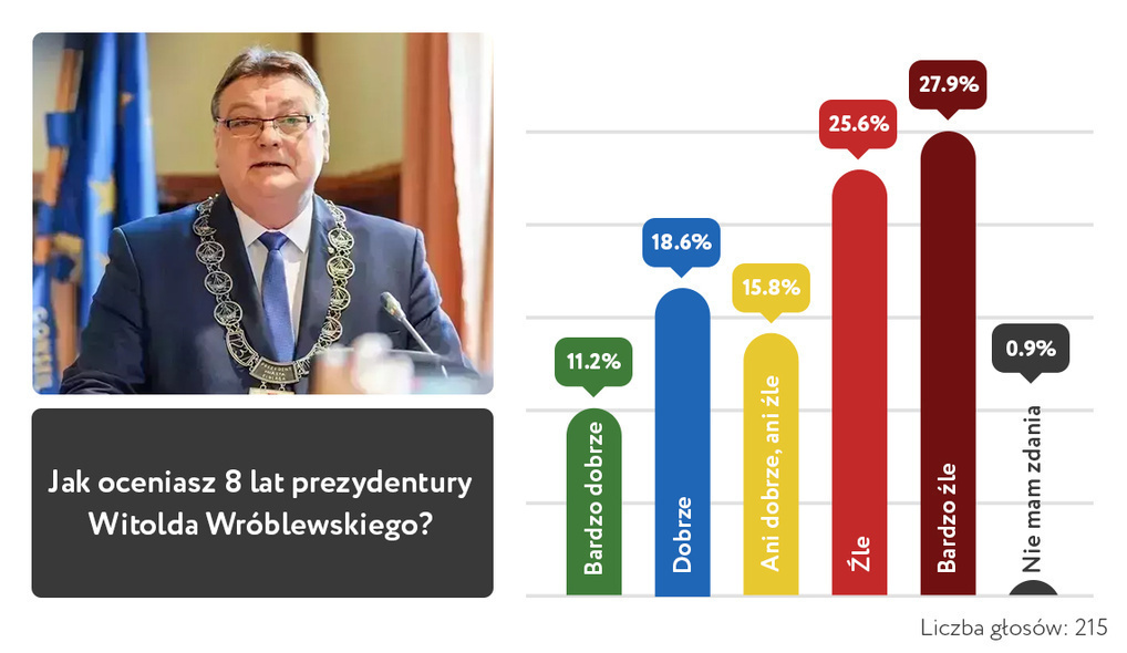 Elbląg, (graf. Andrzej Kraśkiewicz) Elbląg, (graf. Andrzej Kraśkiewicz)