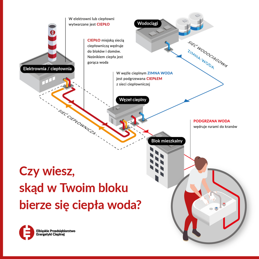 Czy wiesz, skąd bierze się ciepła woda, która płynie z kranu w Twoim mieszkaniu? 