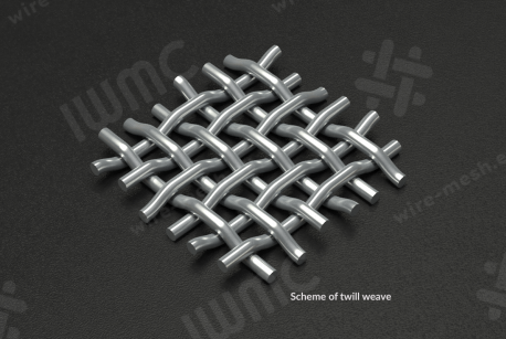 Obszary zastosowań siatki karbowanej Obszary zastosowań siatki karbowanej