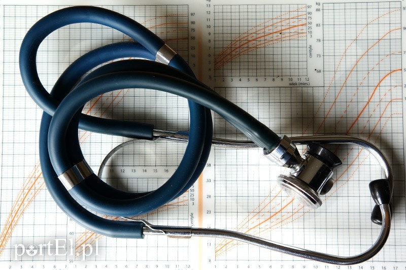 Elbląg, Wielkanoc 2026 - gdzie szukać pomocy medycznej? Praktyczny poradnik Elbląg, Wielkanoc 2026 - gdzie szukać pomocy medycznej? Praktyczny poradnik