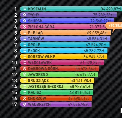 Elbląg, AlleSylwester! Elbląg, AlleSylwester!