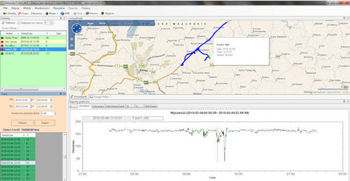 Monitorowanie i lokalizacja pojazdów