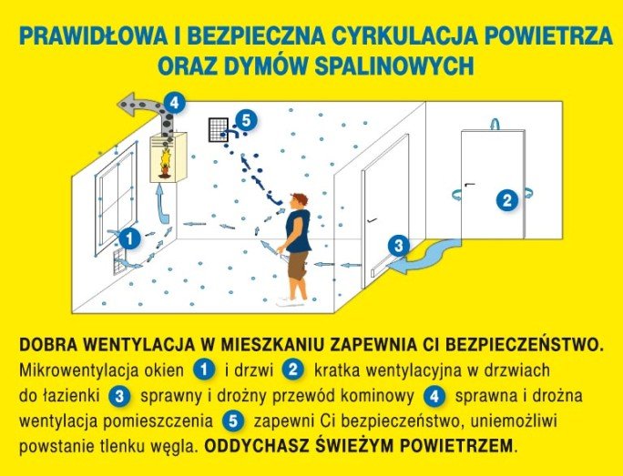 Elbląg, Uwaga na tlenek węgla!