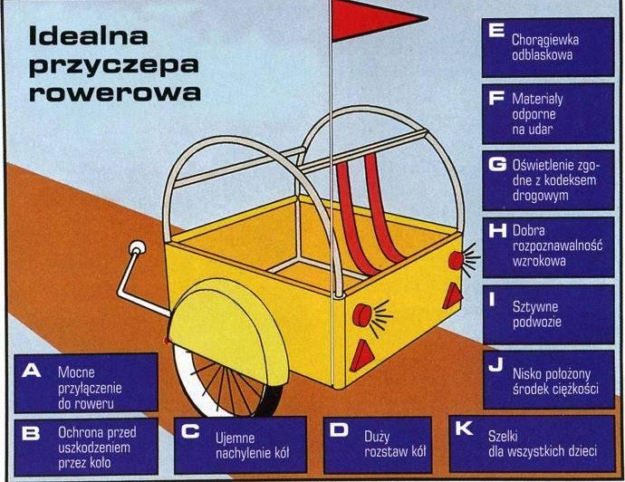 Elbląg, Rowerowe zmiany w PoRD - przyczepki i kaski
