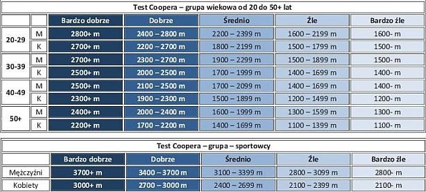 Elbląg, Elbląski Test Coopera Elbląg, Elbląski Test Coopera
