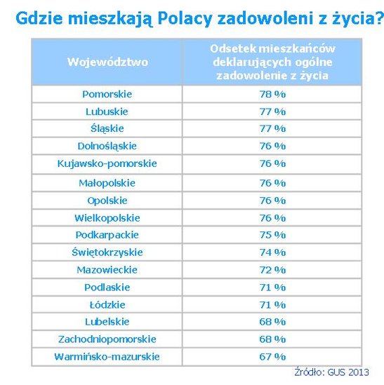 Elbląg, W jakim województwie warto żyć?