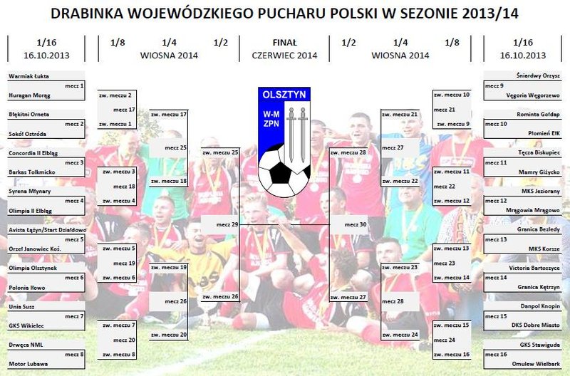 Elbląg, Koniec pucharowej przygody (piłka nożna)