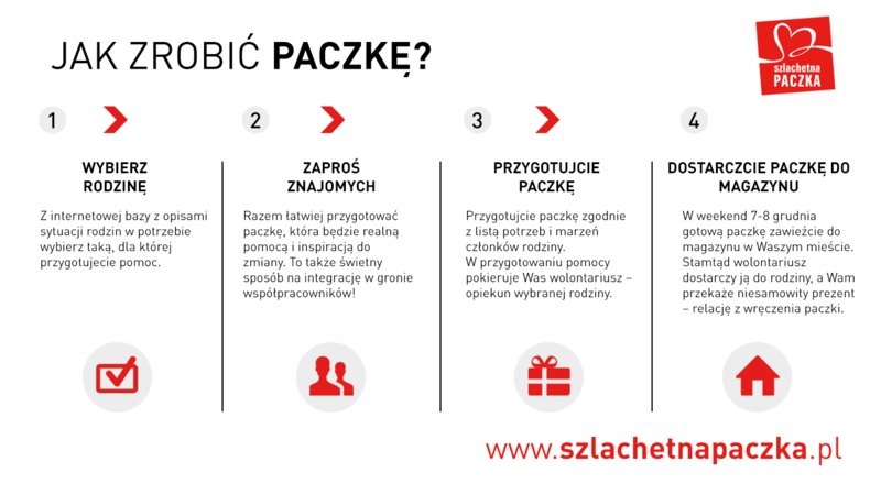 Elbląg, Pomóż spełnić ich marzenie