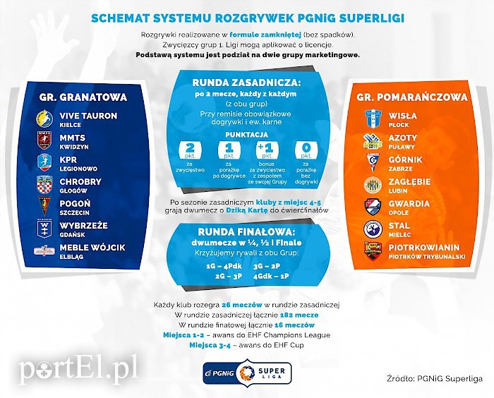 Elbląg, Meblarze w grupie granatowej Elbląg, Meblarze w grupie granatowej