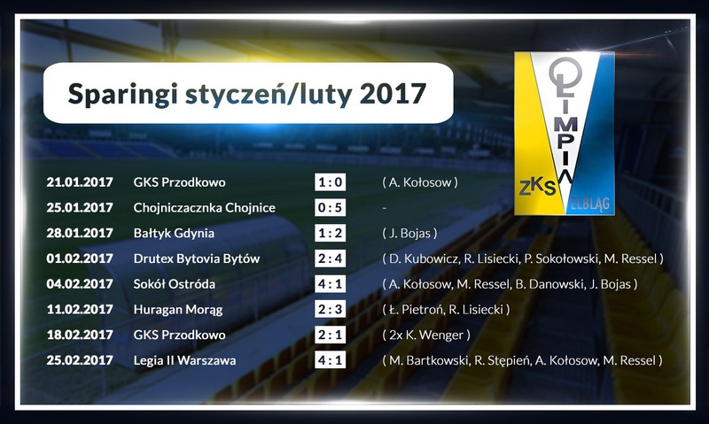 Elbląg, (graf. Olimpia Elbląg) Elbląg, (graf. Olimpia Elbląg)