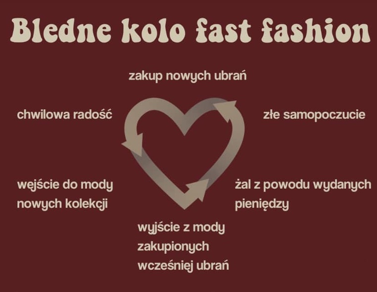 Elbląg, W swoich mediach społecznościowych dziewczyny przygotowują inforgrafiki. Źródło: Facebook Second Heart