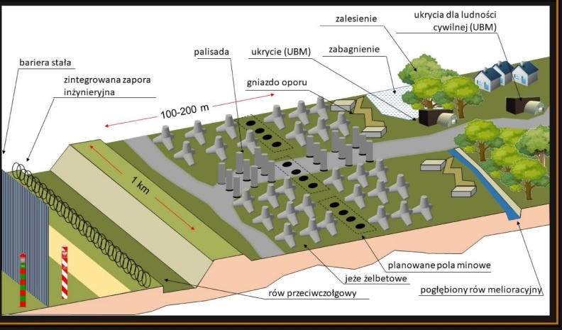 Elbląg, Tak ma wyglądać pas przygraniczny według programu Tarcza Wschód (materiały MON)
