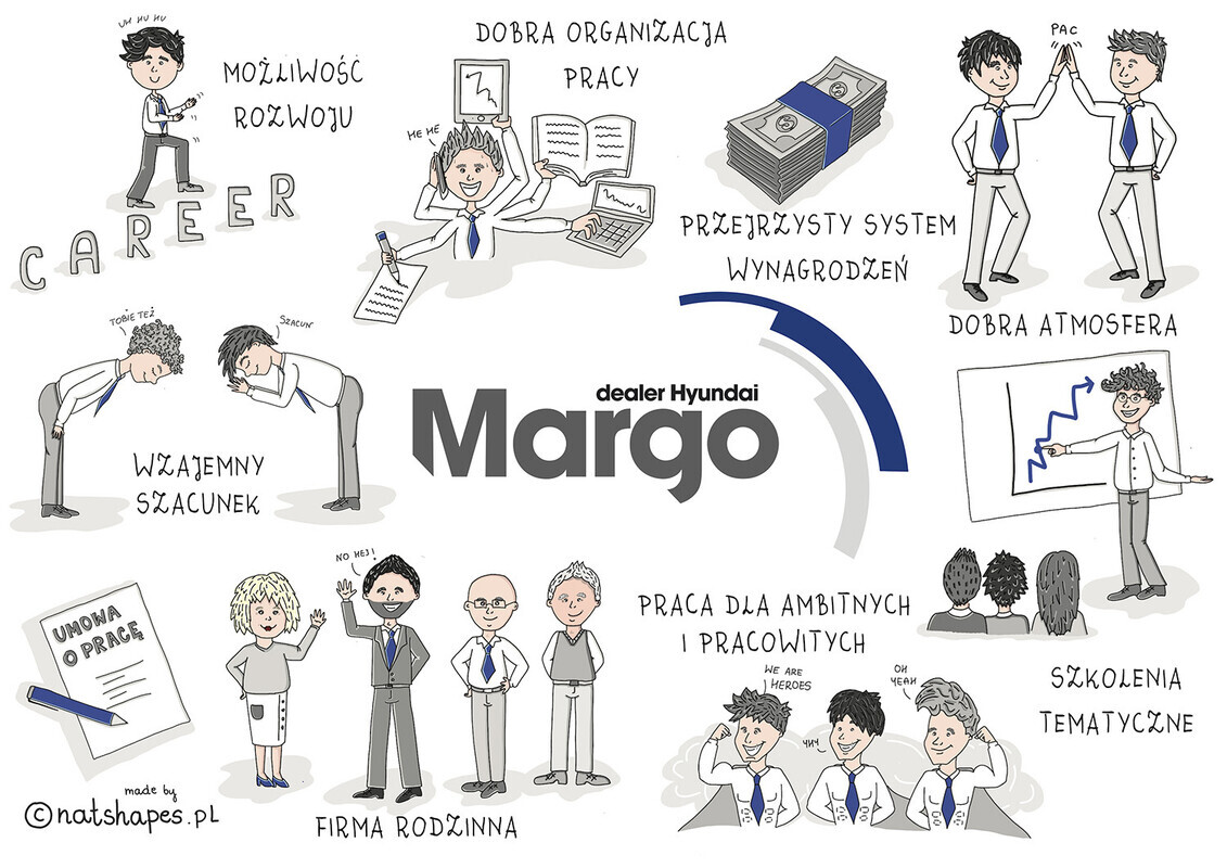 Elbląg Mechanik Pojazdów Samochodowych&nbsp; Hyundai