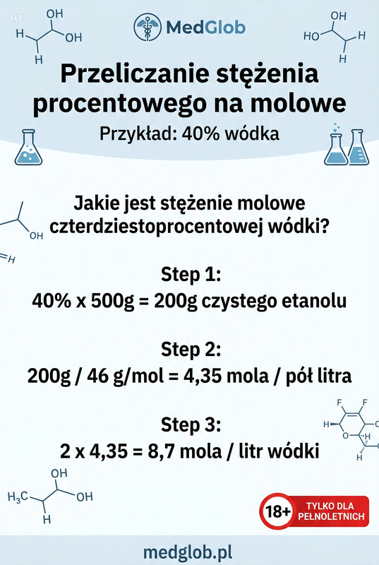 Elbląg Poprawka? Trafiłeś w dobre ręce...100% skutecznościKorepetycje z dojazdem do