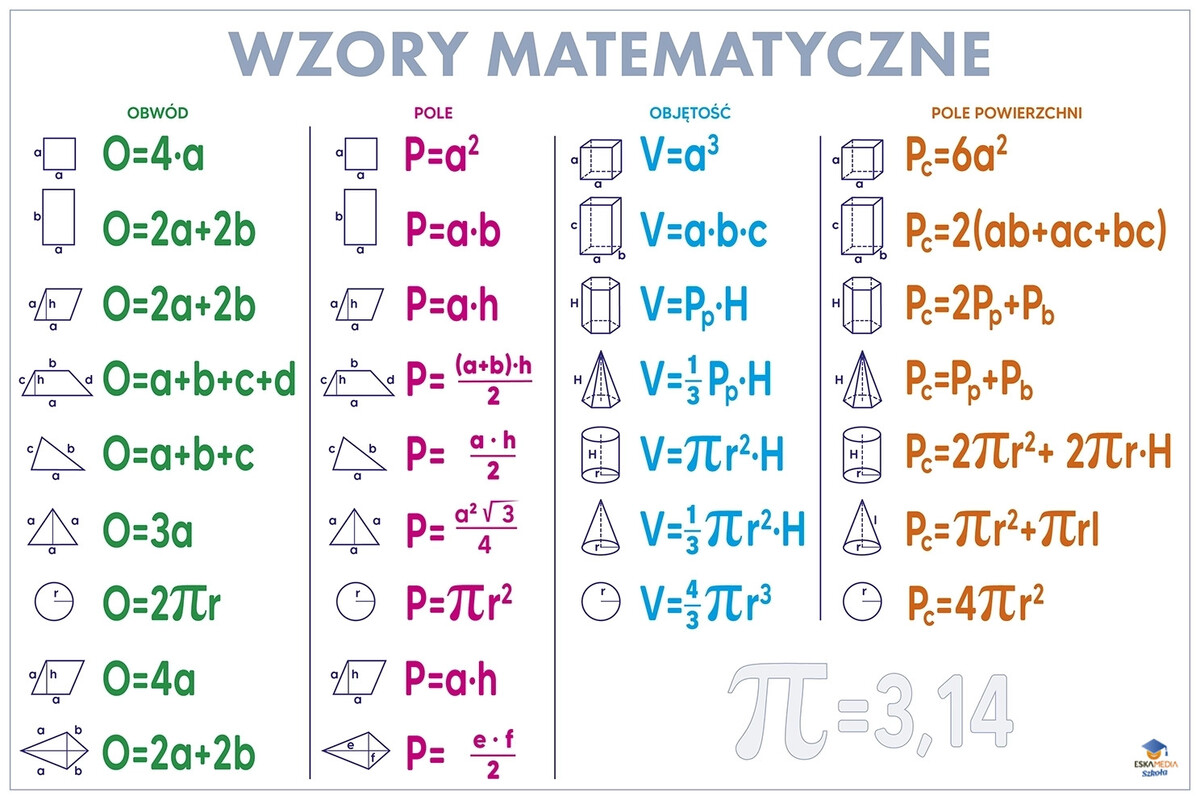 Elbląg KOREPETYCJE :Matematyka, Chemia, Fizyka, Biologia SZKOŁA ŚREDNIA... MATURA... UNIWERSYTET... DOKTORAT-Z
