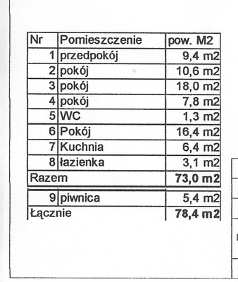 Elbląg Sprzedam. 
Elbląg, ulica Lotnicza. Mieszkanie zlokalizowane na wysokim parterze. Okolica oferuje dogodny dostęp