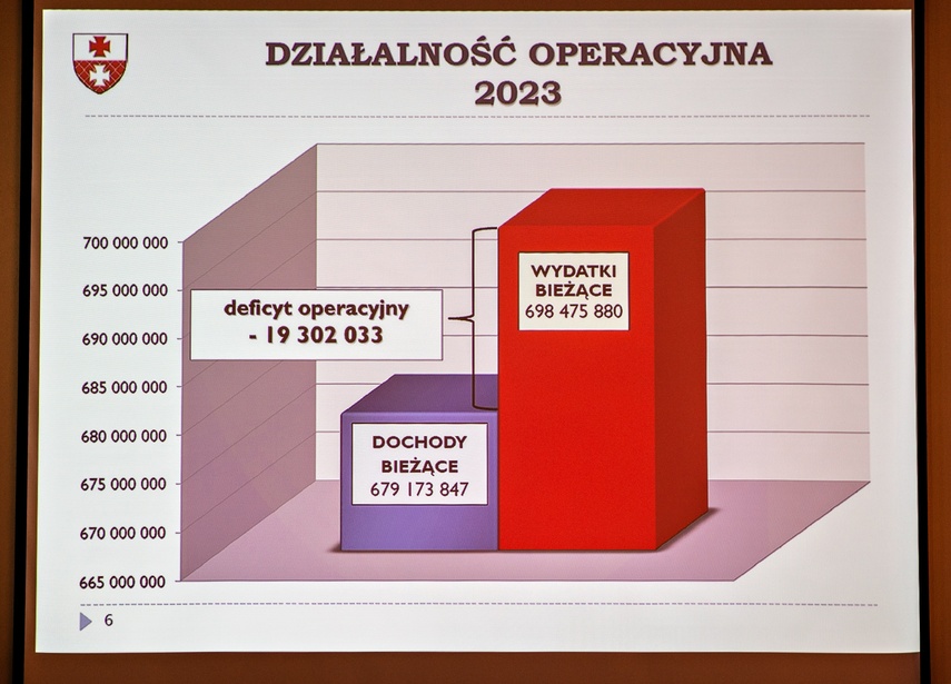 Debata budżetowa. Te inwestycje władze miasta odkładają w czasie zdjęcie nr 273638