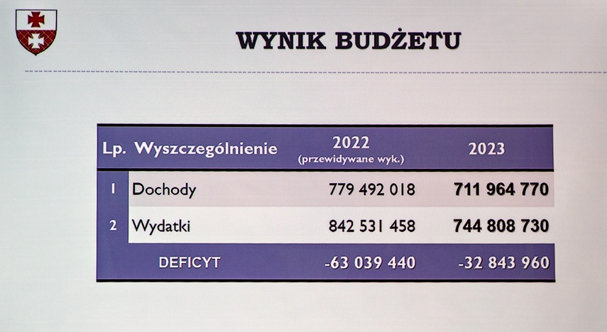 Debata budżetowa. Te inwestycje władze miasta odkładają w czasie zdjęcie nr 273637