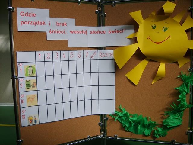 Ekologia plus sport zdjęcie nr 22593