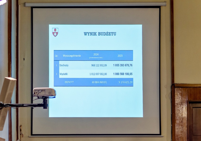 Debata o budżecie miasta. Po godzinie było po wszystkim zdjęcie nr 319588