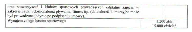 Elbląg Za ile popływamy w Centrum Rekreacji Wodnej