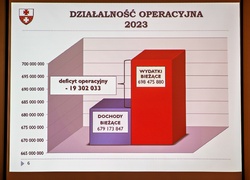 Te inwestycje władze miasta odkładają w czasie