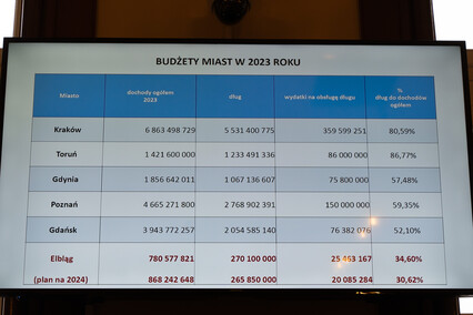 Prezydent: „Budżet trudny, ale bezpieczny”