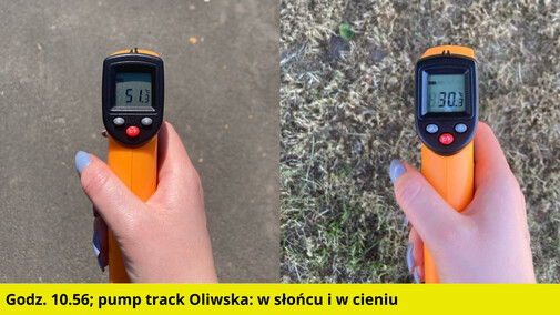 Żar leje się z nieba. Sprawdziliśmy, gdzie w mieście jest najgoręcej