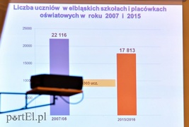 Debata, czyli emocje wokół oświaty